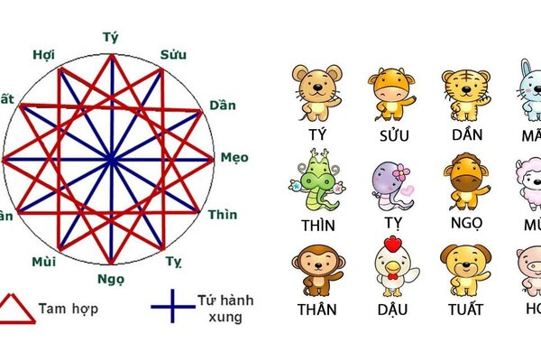 Tam hợp, Ý nghĩa của tam hợp, Cách hóa giải, Chính xác