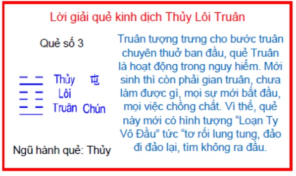 Lời giải về quẻ Thủy Lôi Truân