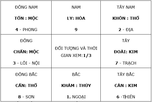 Ứng dụng của quẻ Thủy Lôi Truân