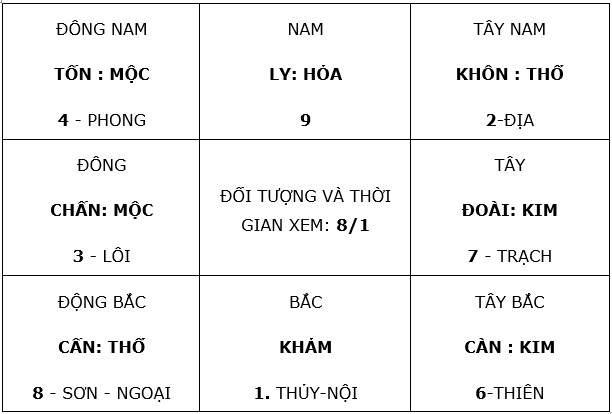 Đồ hình hướng không gian Trái đất Sơn Thủy Mông