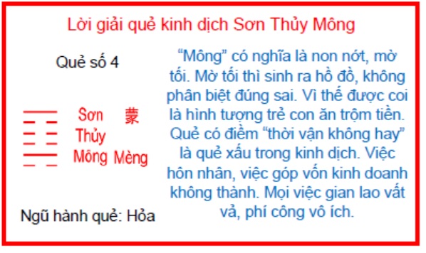 Lời giải về Sơn Thủy Mông