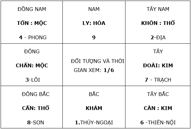 Hình dạng không gian của Trái Đất theo quẻ Thủy Thiên Nhu