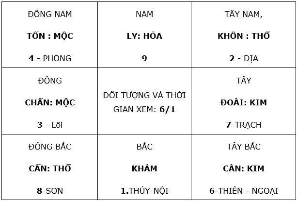 Đồ hình hướng không gian Trái đất Thiên thủy tụng