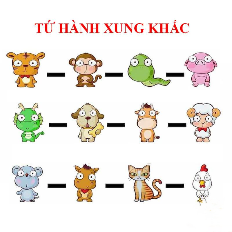 Tứ hành xung 12 con giáp