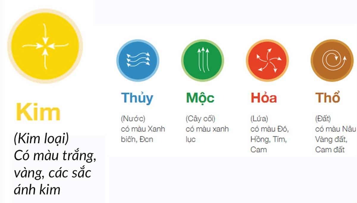 Màu hợp các mệnh