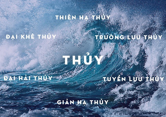 Mệnh Thuỷ